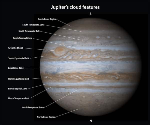 Jupiter Through a Telescope